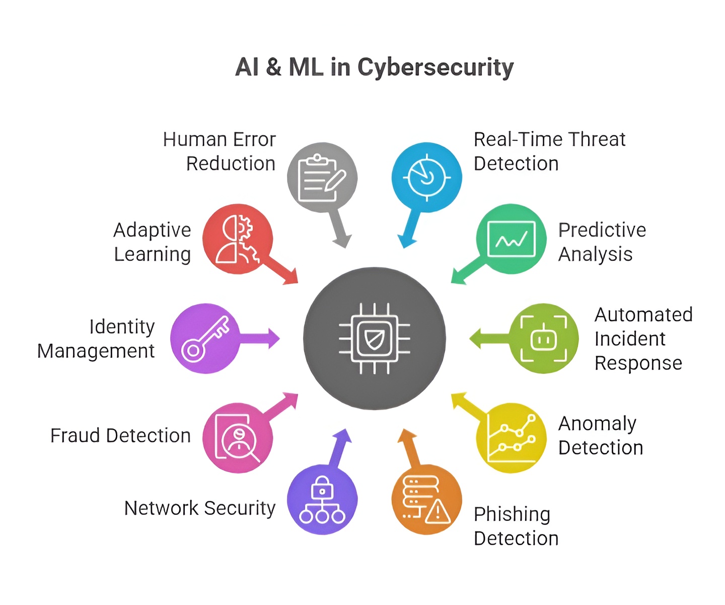 Foundations of DevOps: Practices and Tools